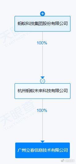 螞蟻集團子公司成立立春信息技術公司，拓展信息技術咨詢服務新篇章